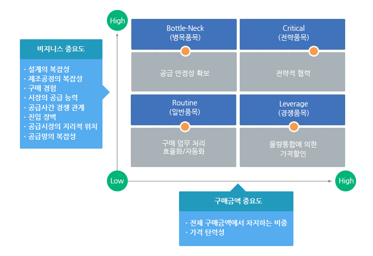 신규 거래 등록 절차