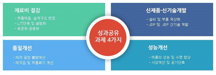 과제유형